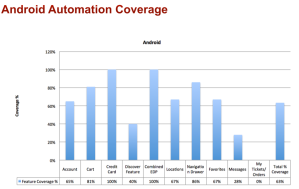 Detailed automation report